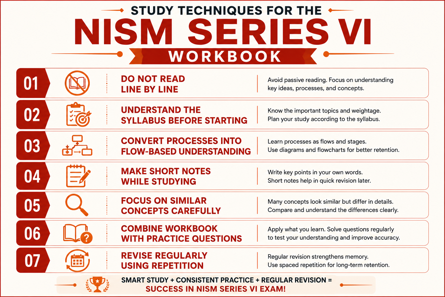 Study Techniques for the NISM Series VI Workbook Infographic